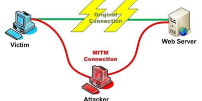 মোবাইলে প্রতারণার নতুন কৌশল ‘স্পুফিং-Spoofing’