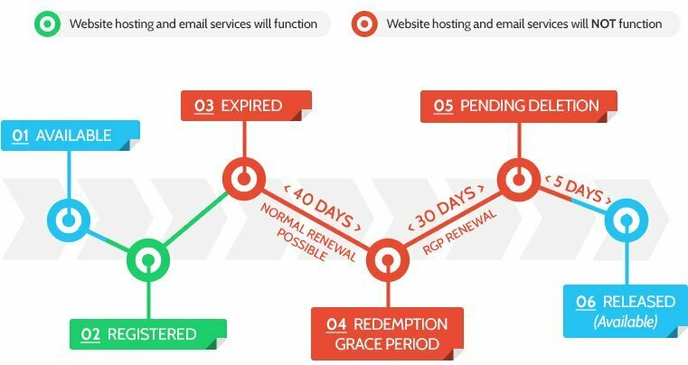 gtld_life_cycle